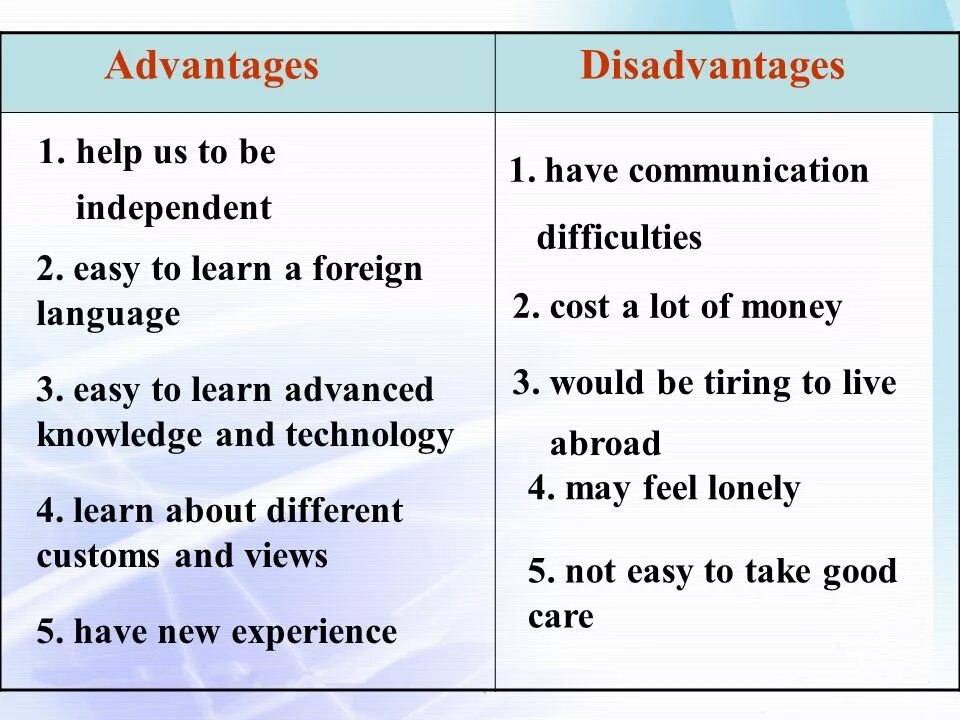 Advantages and disadvantages of travelling. Living abroad advantages and disadvantages. Studying abroad advantages and disadvantages. Study abroad advantages and disadvantages. A lot of advantages