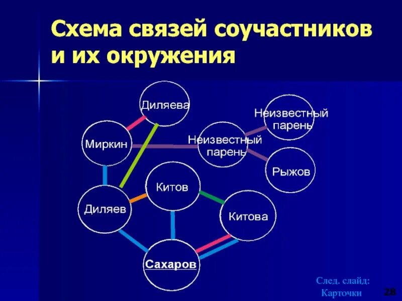 Схема взаимодействия между организациями. Схема взаимодействия глобальных проблем. Схема взаимосвязи глобальных проблем человечества. Схема связь биосферы с другими. И его взаимосвязи с другими.