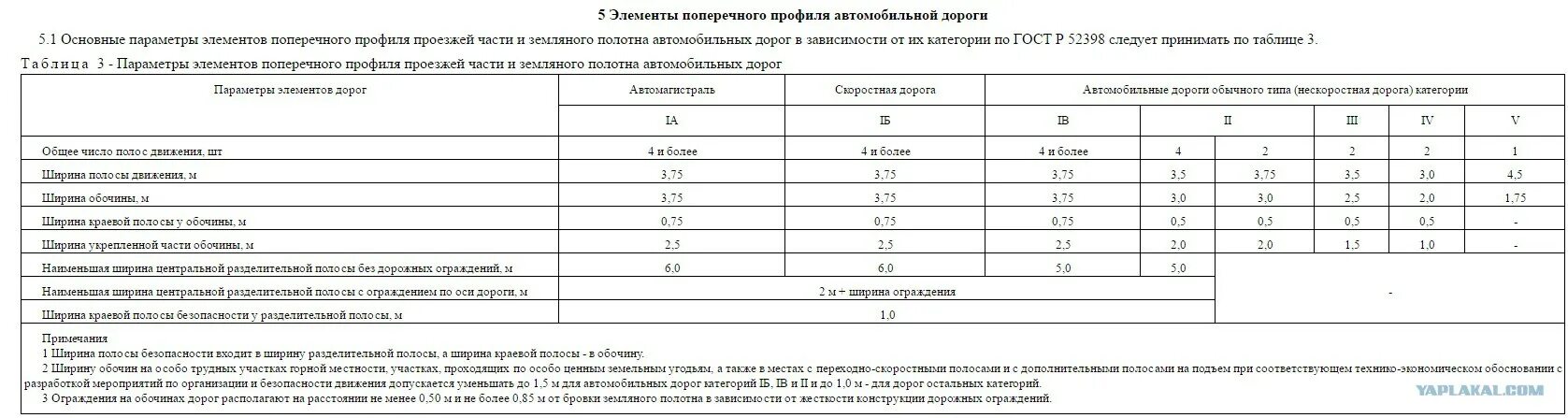 Автомобильная дорога 4 категории поперечный профиль. Поперечный профиль автомобильной дороги 3 категории. Стандарт ширины дорожной полосы. Ширина дороги 4 категории по госту. Ширина земляного полотна по категориям.
