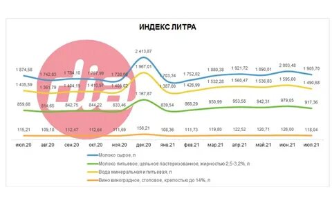 Индекс 2021 года