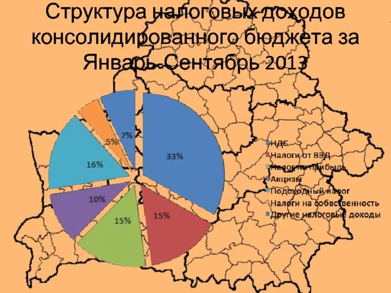 Система налогов рб. Структура налоговых доходов консолидированного бюджета беларусь. налоговая система белоруссии презентация.