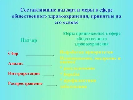 Составить надзор