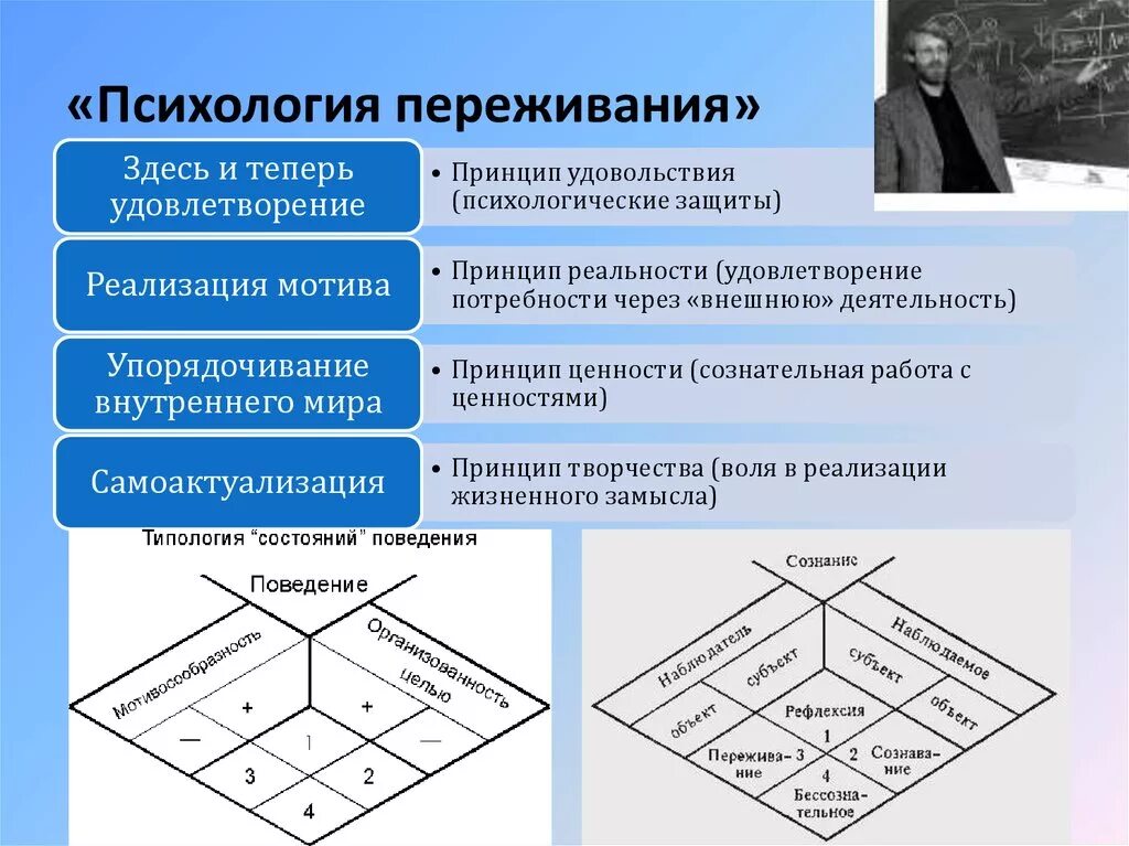 Ф Е Василюк психология личности. Василюк психология переживания. Ф Е Василюк психология переживания.