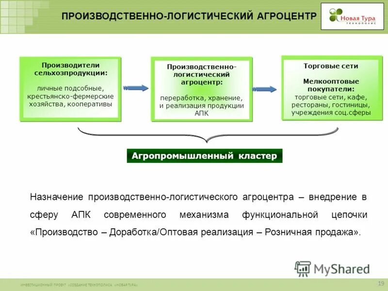 Наталья ушакова опора россии. Соцтех логотип. Герб уфсин коми. Соцтех логотип. Фку соцтех.