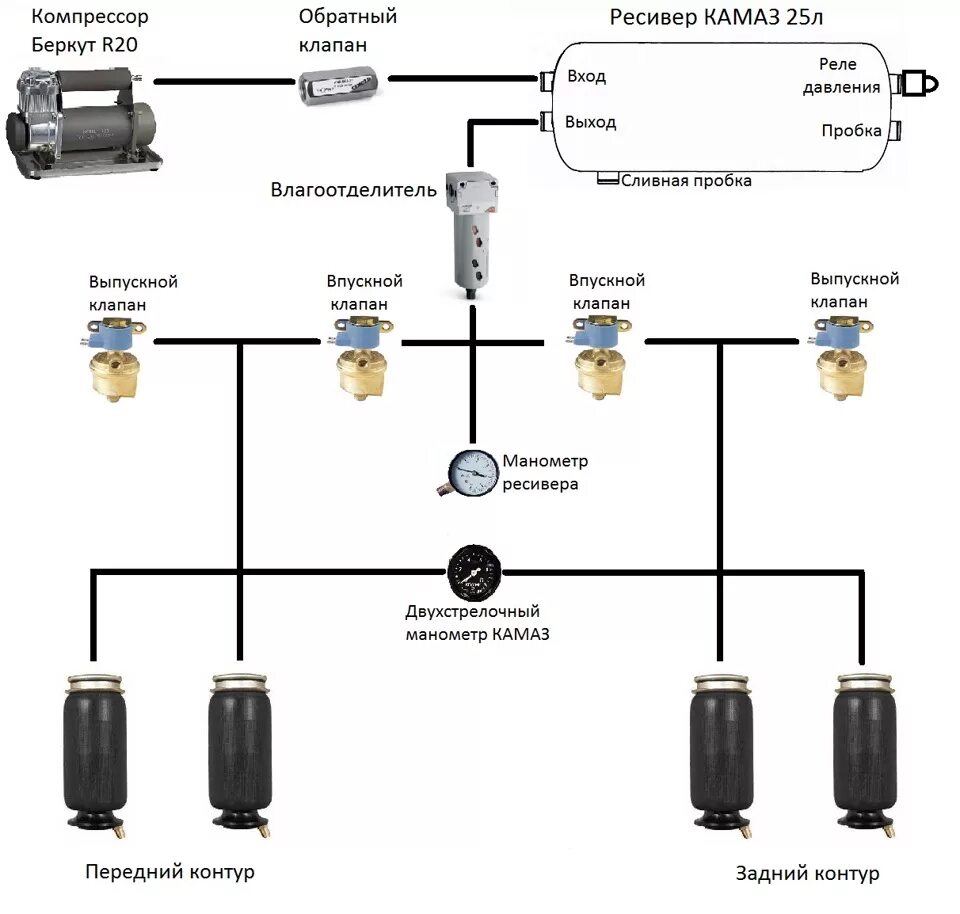 Пневмо как работает. Схема установки 2 контурной пневмоподвески на ВАЗ 2114. Схема подключения пневмоподвески 1 контур. Схема подключения пневмоподвеска на ВАЗ. Схема подключения пневмоподвески 4 контура на ВАЗ.