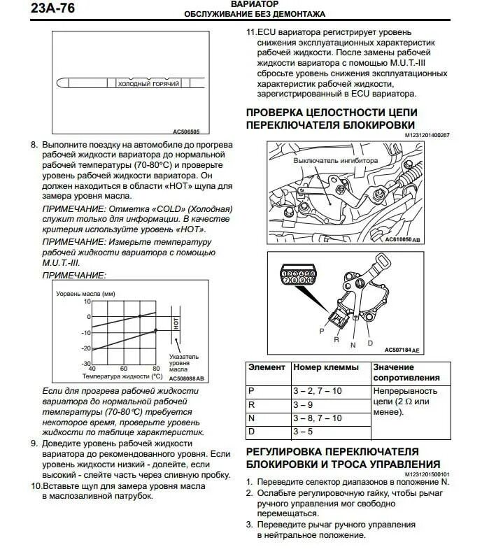 Аутлендер объем масла в двигателе