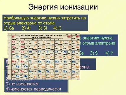 Энергия ионизации в таблице менделеева Энергия ионизации атома в таблице менделеева