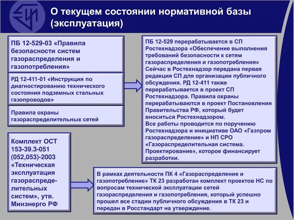 Организация эксплуатации сетей газораспределения. Схема газораспределения и газопотребления. Технический регламент на оборудование. Классификация газораспределительных сетей. Эксплуатация сетей газораспределения и газопотребления.