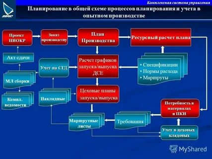 Комплексная система мероприятий