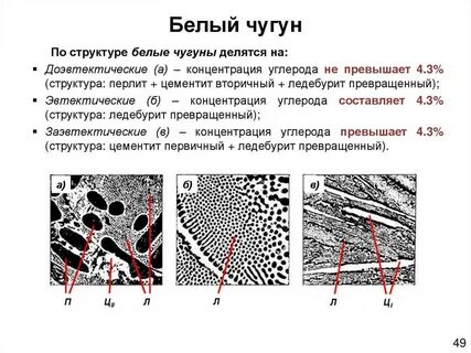 Структурная составляющая стали и чугуна