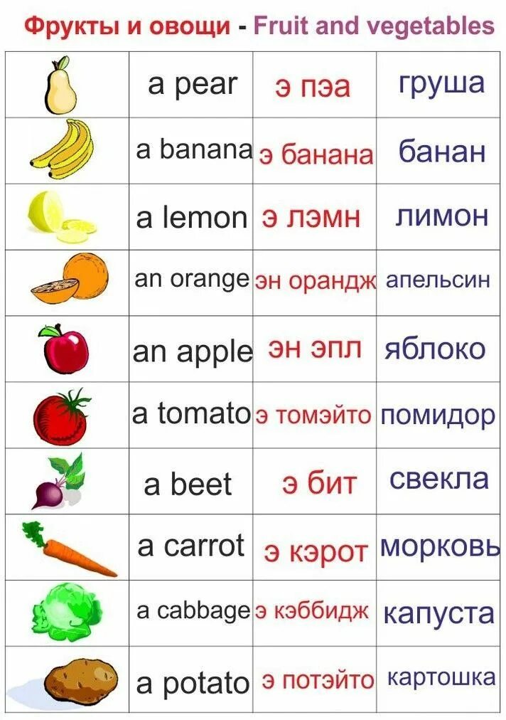 Фрукты и овощи на английском для детей. Aaherns на английском lkz ltnb. Учим английские слова. Англиские Слава для детей.