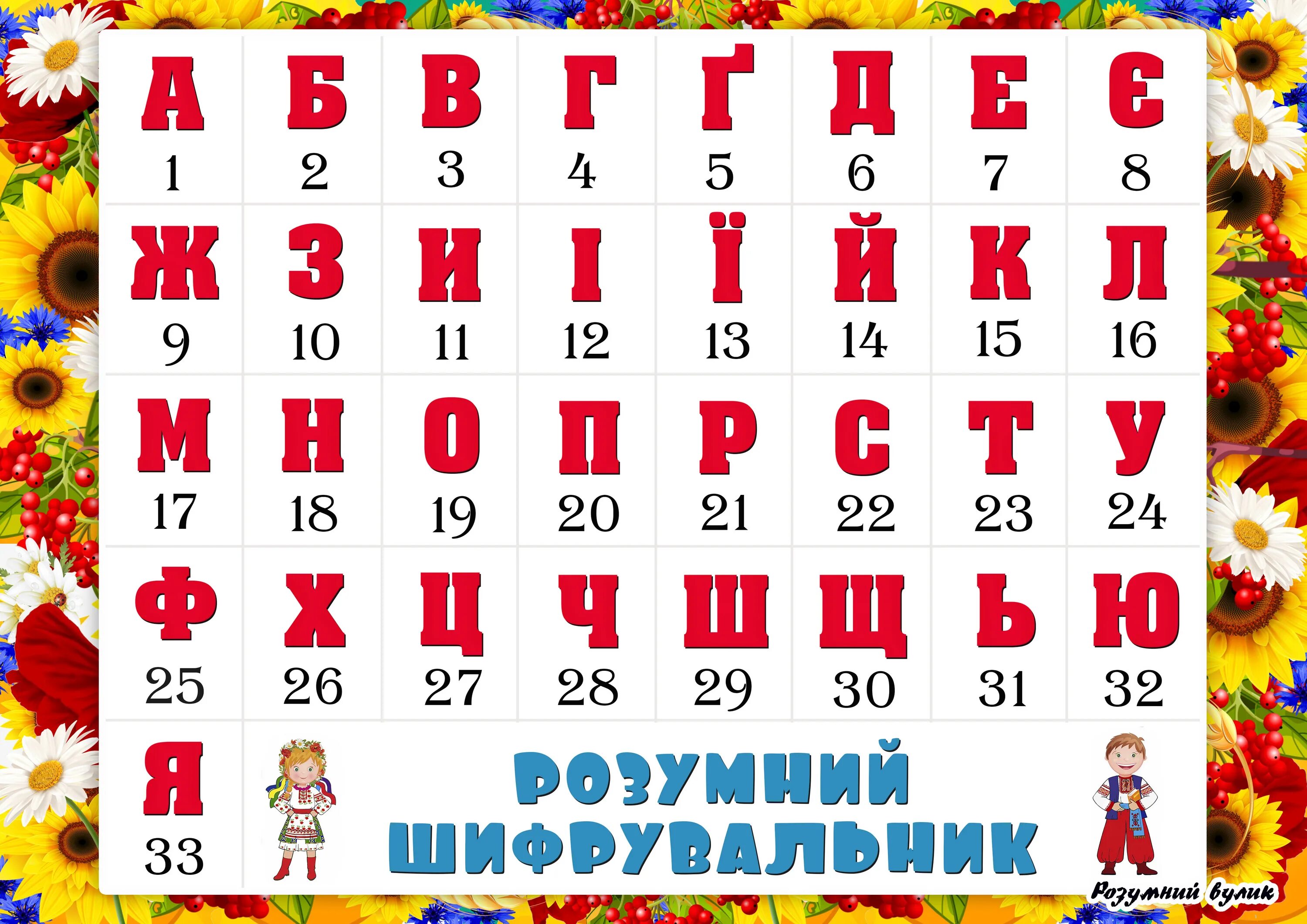 Цифры на украинском. Украинский алфавит. Украинский алфавит для детей. Украинский алфавит с цифрами. Украинский алфавит картинки.