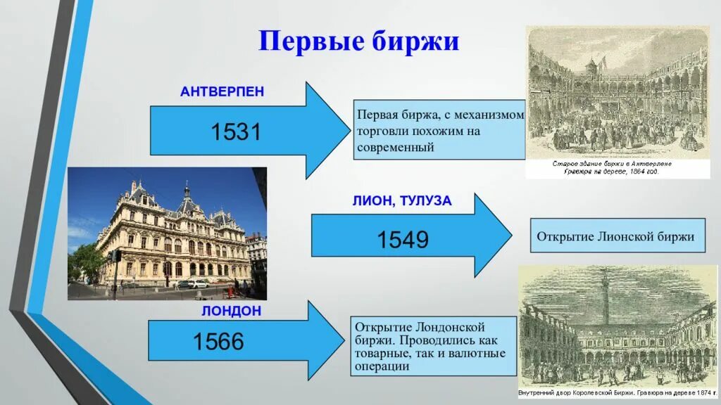 Первая суть. Первые фондовые биржи. История появления биржи. История возникновения Бирж в России. Биржа это в истории.