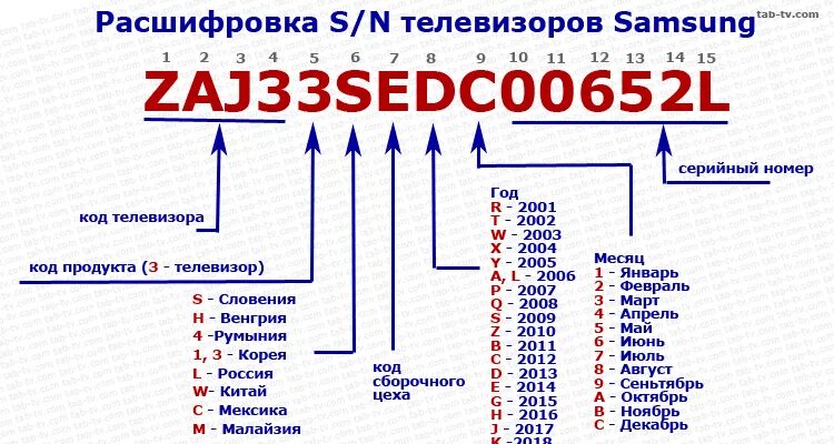 Обозначения телевизоров lg. Маркировка телевизоров samsung 2025 расшифровка. серийный номер телевизора самсунг расшифровка. расшифровка маркировки телевизоров samsung. маркировка телевизоров samsung 2025.