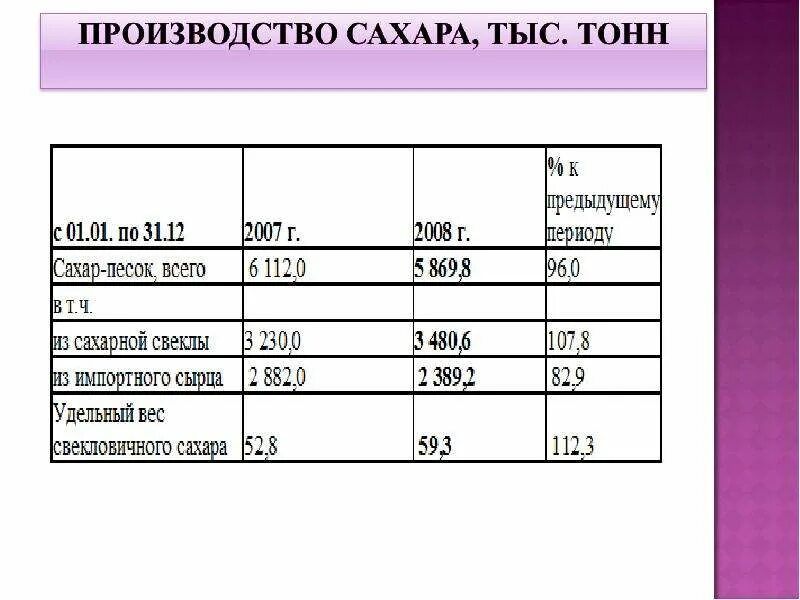 Сахар плотный. Плотность сахара песка. Насыпная плотность сахара песка. Насыпная плотность сахарного песка. Сахар плотность.