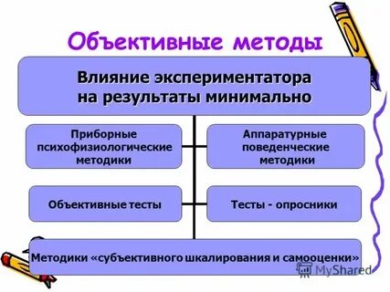 Экспериментатор решил изучить влияние температуры