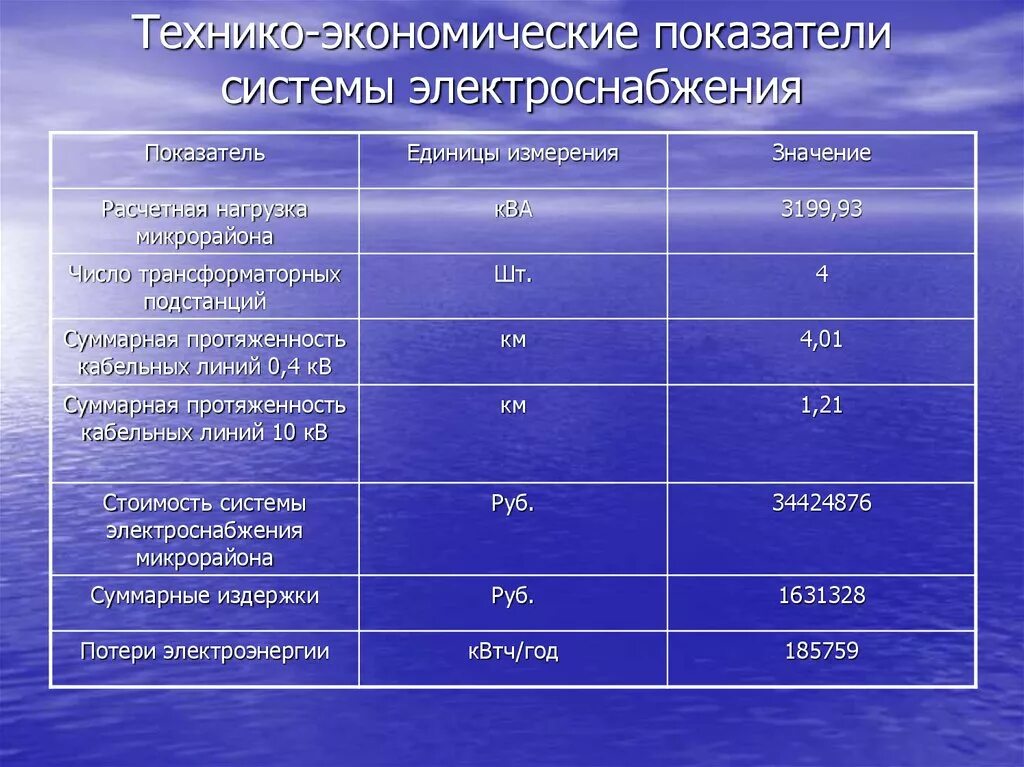 Технико экономические методы. Технико-экономические показатели. Технико-экономическая система. Система технико-экономических показателей. Технико-экономическая оценка.