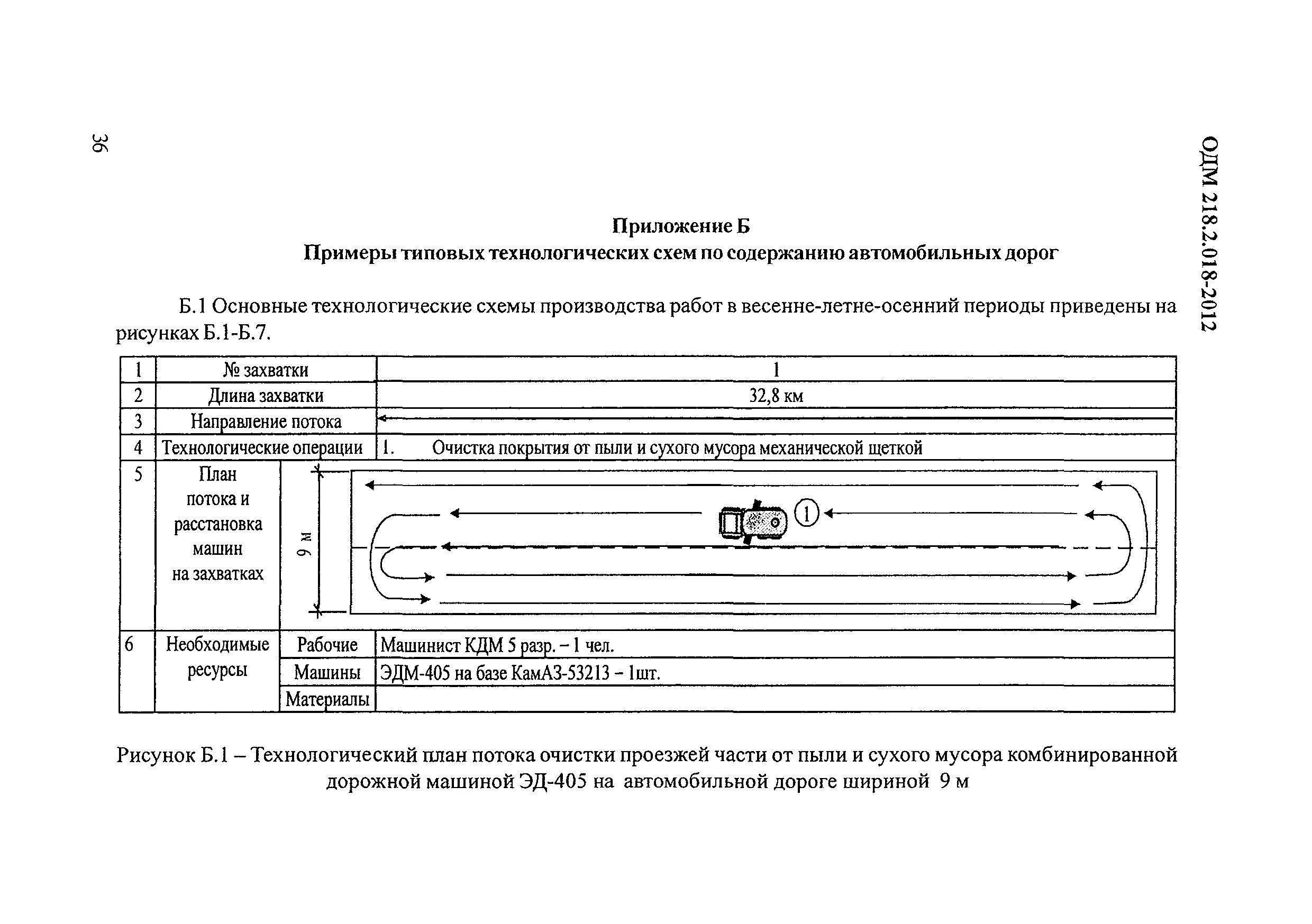 Расчет содержание дорог