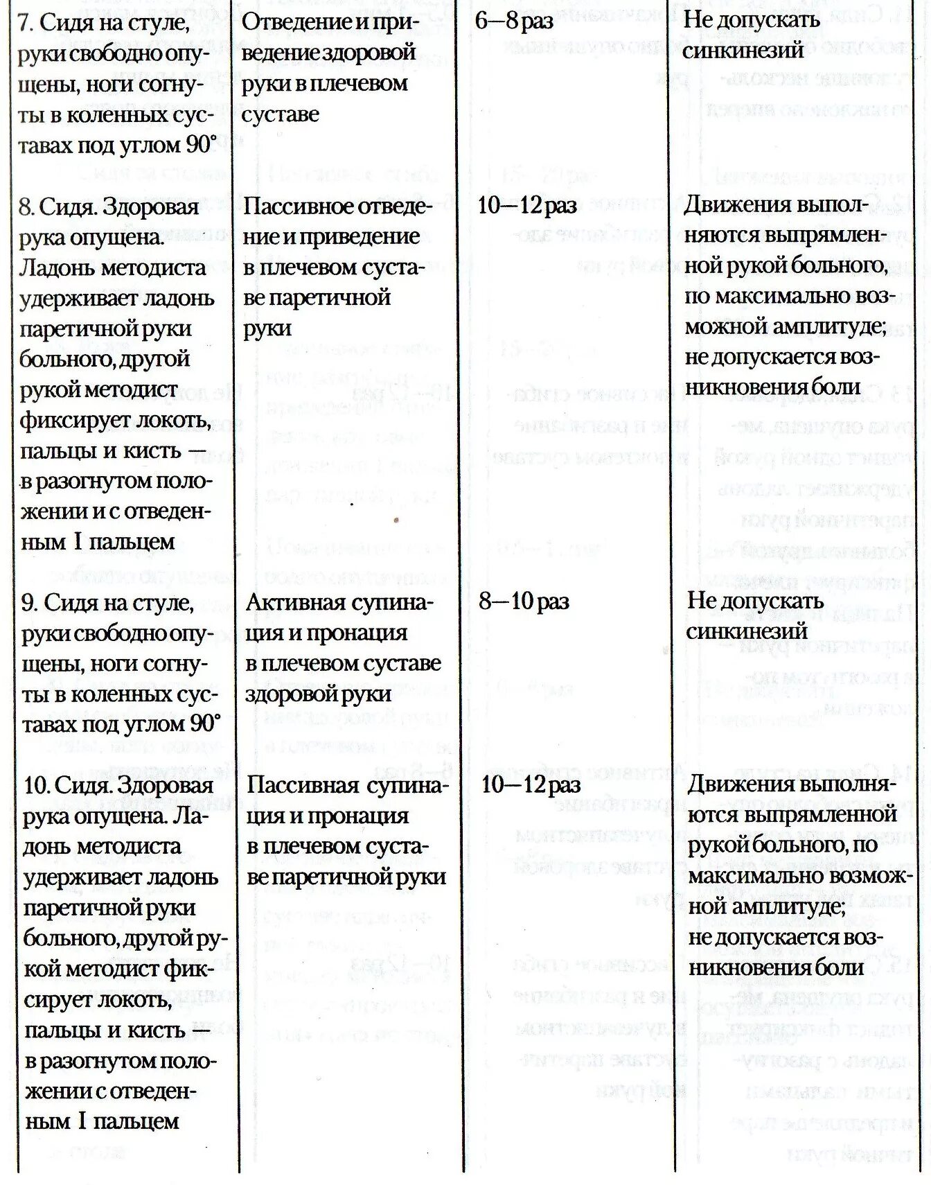 Программа реабилитации после инсульта. Периоды реабилитации после инсульта. комплекс упражнений при реабилитации после инсульта. восстановительный период онмк. план реабилитационных мероприятий при ишемическом инсульте.