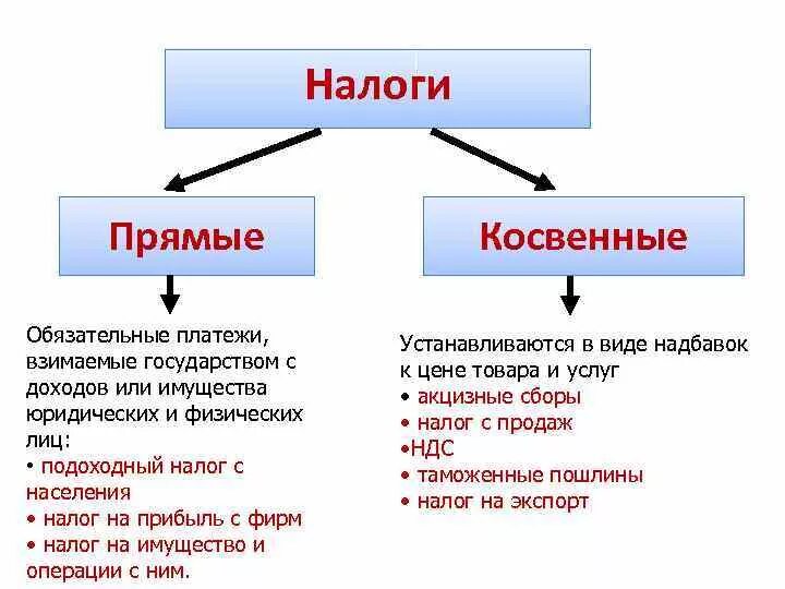 Примеры налогов виды налогов прямой и косвенный. Таблица прямые и косвенные налоги в РФ. Косвенные налоги таблица. Схема прямые и косвенные налоги.