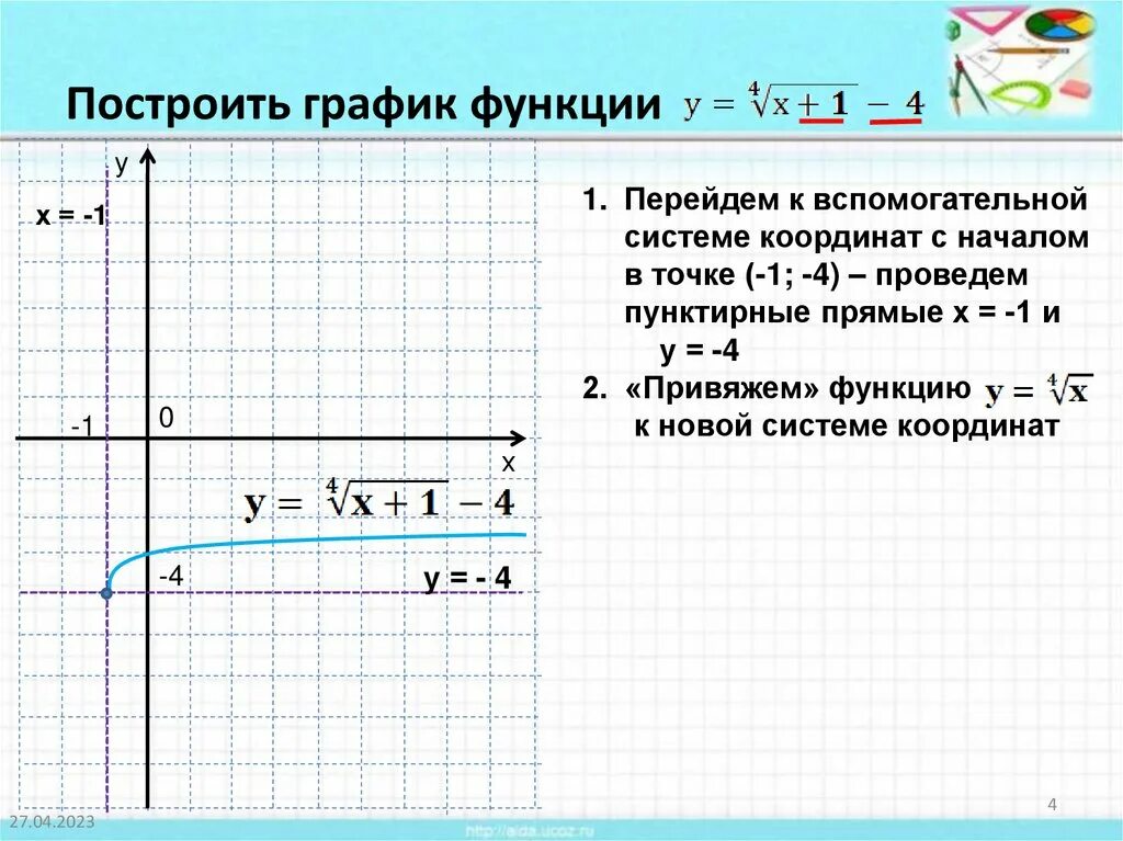 1 4 функции. График функции у корень из х +2. График функции 1/корень из х. Построить график функции y 3 корень x+1. График корень х+1.