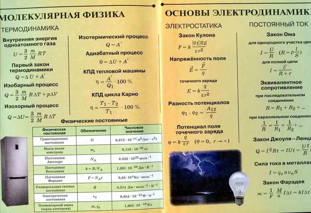 Инфоурок физика 10. Основные формулы за 10 класс физика. Основные формулы молекулярной физики и термодинамики 10 класс. Основные формулы 10 класс физика. Основные формулы по физике 10 класс электродинамика.