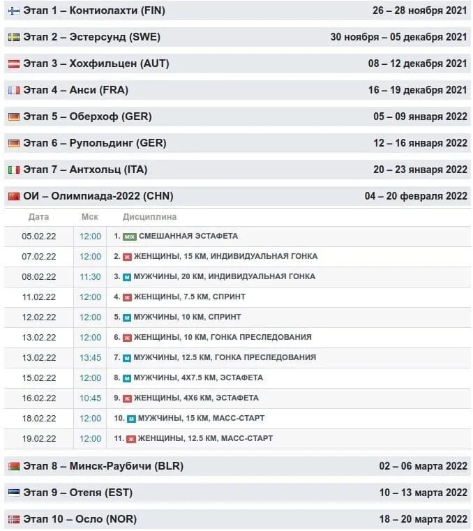 Биатлон 2021-2022 расписание. Биатлон 2021-2022 расписание гонок. Лыжные гонки расписание трансляций россии по телевизору