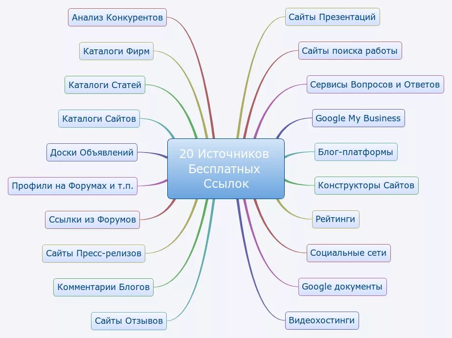 Источником forum. Каталог сервисов. Каталог презентация. Источники сайтов в презентации. Каталог статей.