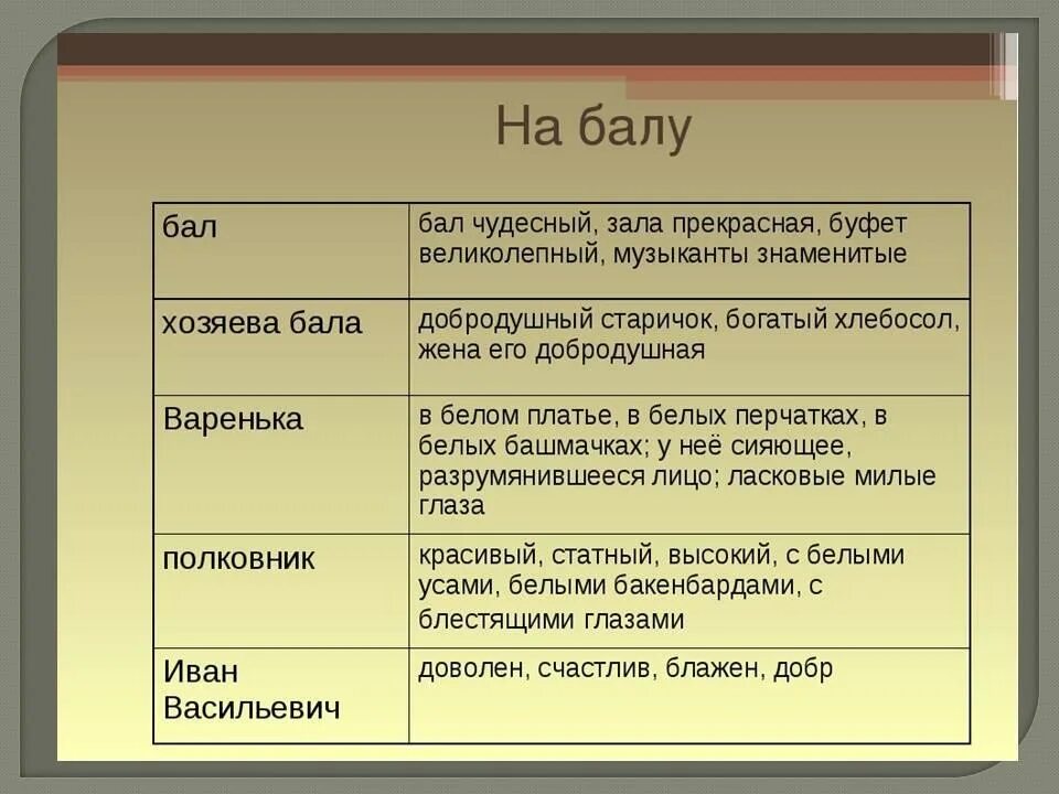 Описание внешности главного героя на балу