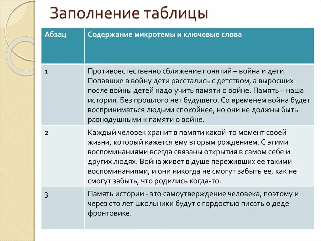 Изложение память. Что хранит человеческая память. Что хранит человеческая память текст. Сжатое изложение о памяти. Каждый человек ищет место в жизни микротемы