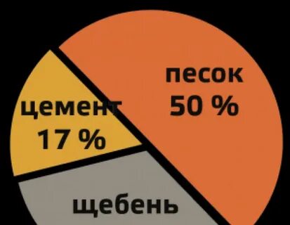 350 м3