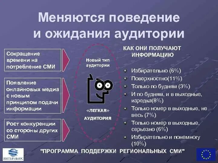 Аудитория средств массовой информации это. Аудитория средств массовой информации это