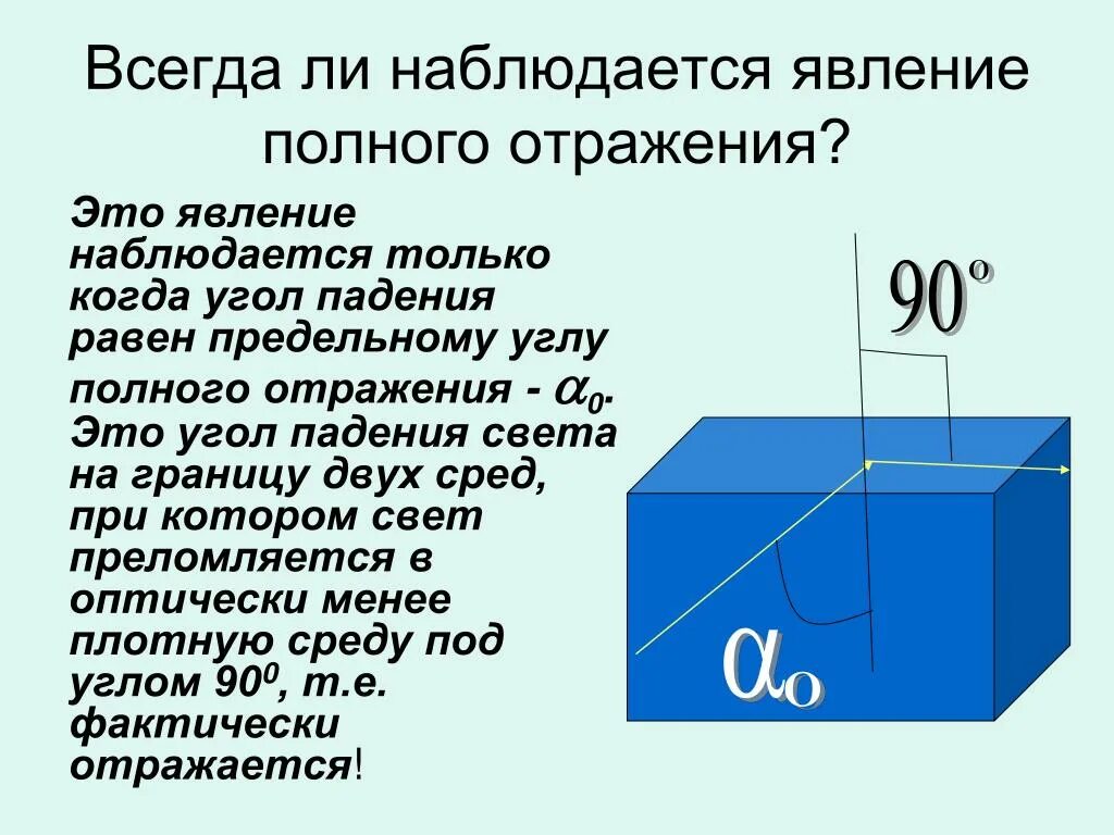 Полное отражение света. Явление полного отражения. Полное отражение физика. Эффект полного отражения света.