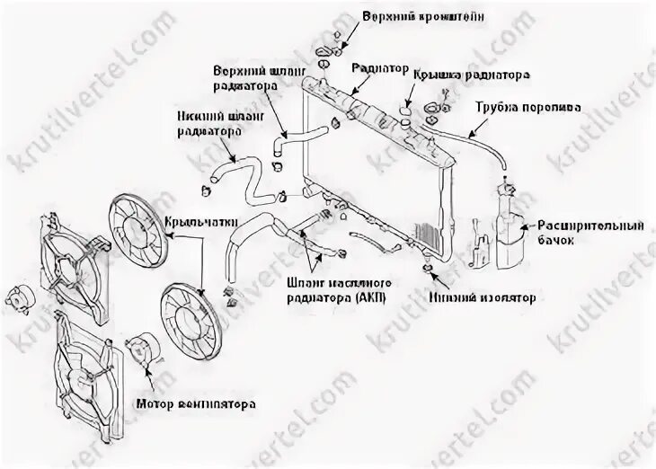 Система охлаждения спектра. Система охлаждения спектра