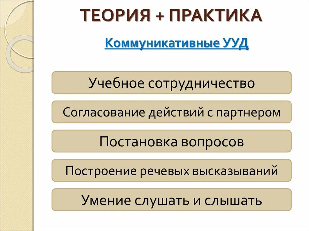 Гипотеза практики. Теория и практика. Коммуникативные практики. От практики к теории. Теория и практика коммуникации.