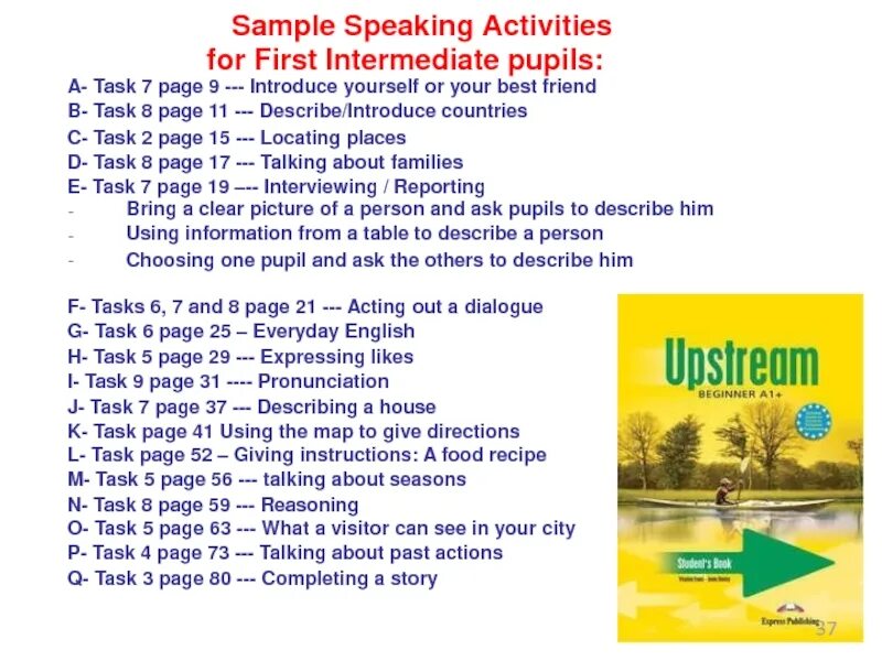 Intermediate topics. Speaking activities. Speaking задания. Activities for speaking. Speaking tasks for Intermediate students.