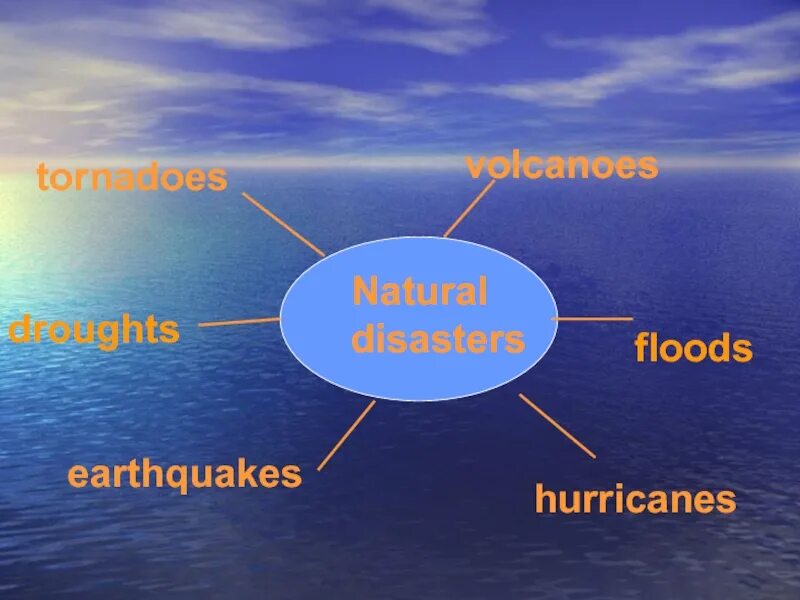 Природные катастрофы на английском. Проект по теме natural Disasters. Стихийные бедствия на английском 8 класс. Disasters на английском.