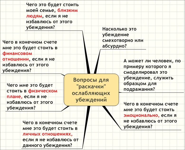 Навык оспаривание мыслей служит для. Убеждения человека примеры. Ограничивающие убеждения. Как формируются убеждения. Убеждения человека примеры отрицательные.