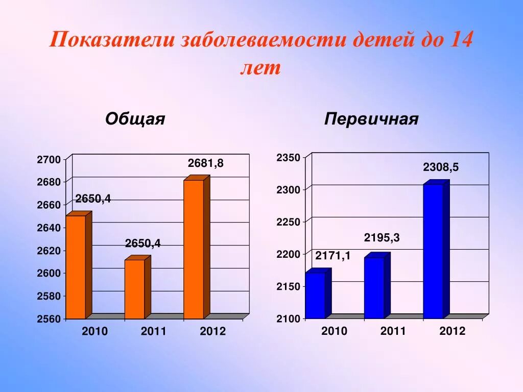 Показатели заболеваемости. Показатель первичной заболеваемости. Показатели заболеваемости детей. Показатель распространенности заболеваемости.