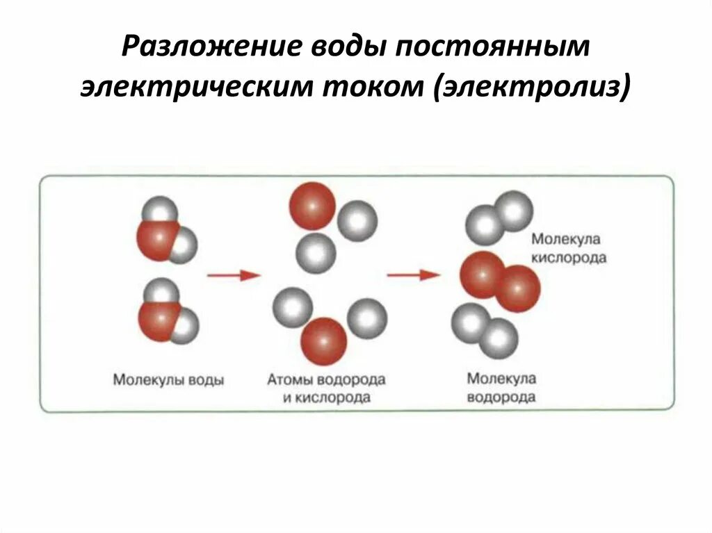 1 водород кислород вода