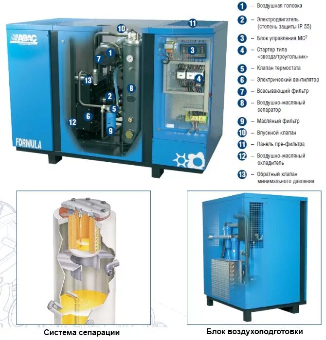 Система масло воздух. Компрессор винтовой Formula 75. Компрессор ABAC Formula 75 маслоотделитель. Маслобак компрессора ABAC Formula 75-8a. Панельный фильтр компрессоров ABAC Formula 55.