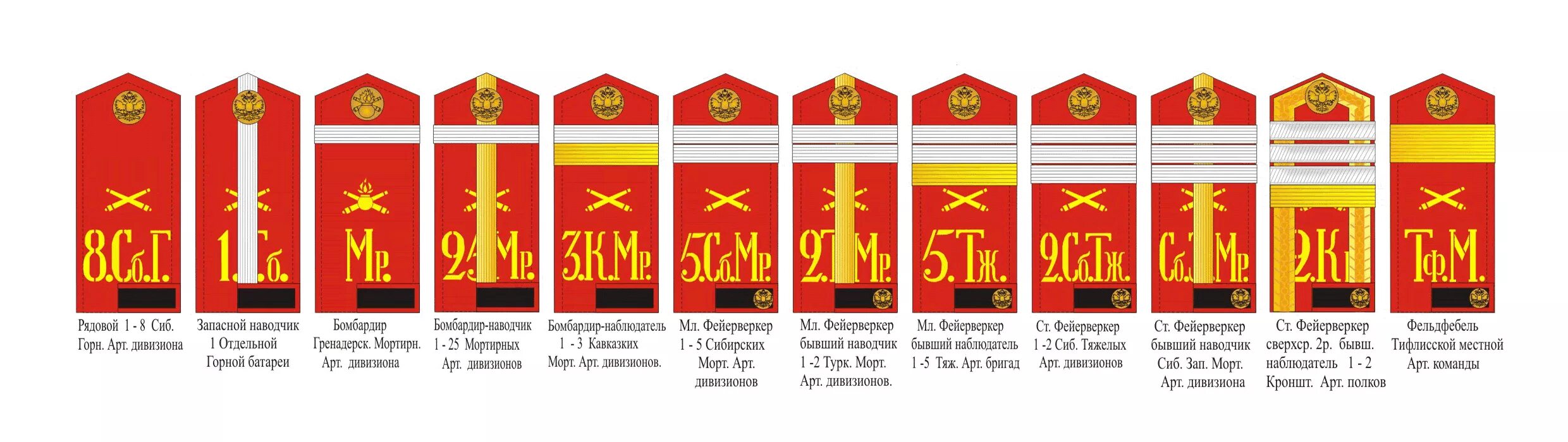 Младшее звание в царской. Знаки различия русской императорской армии 1914. Воинские звания русской императорской армии 1914 по 1917. Воинские звания русской императорской армии 1914. Звания в Российской армии до 1917 года погоны.