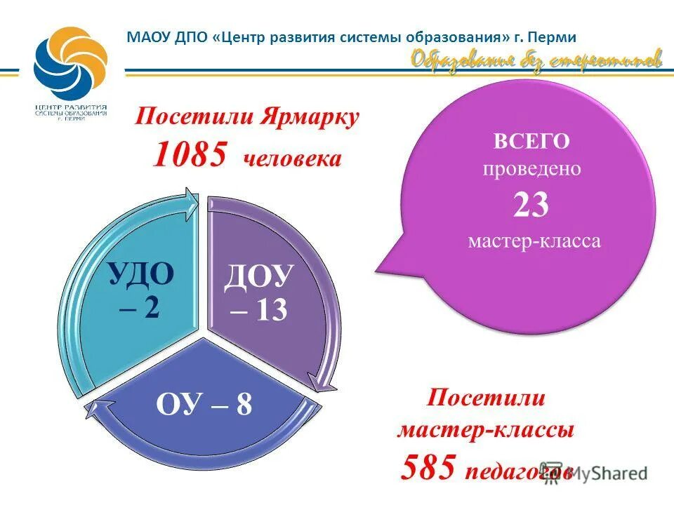 Центральная медицинская академия управления делами президента рф. Центр дополнительного профессионального образования отзывы. Центр дополнительного профессионального образования отзывы. Реклама образовательного центра. Элита престиж картинки ассоциации.