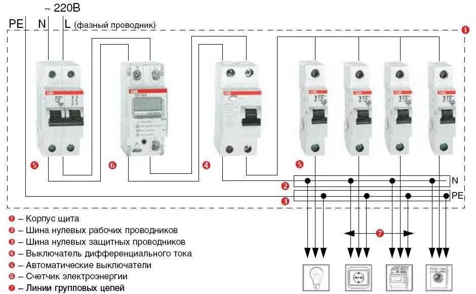 Дифавтомата на группу. Схема распределительного щита частного дома на 220 в. Схемы подключения вводных автоматических выключателей. УЗО АВВ 40а схема подключения. Схема сборки щитка с УЗО И автоматами.