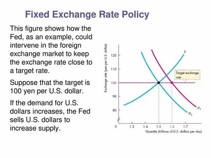 Fix exchange