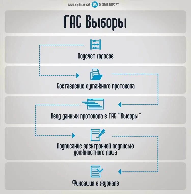 Выборы схемы управления питания Плакаты. Пятипроводная схема управления одиночной стрелкой с пусковым блоком ПСТ