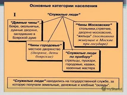 Какие категории населения относятся к рабочей силе