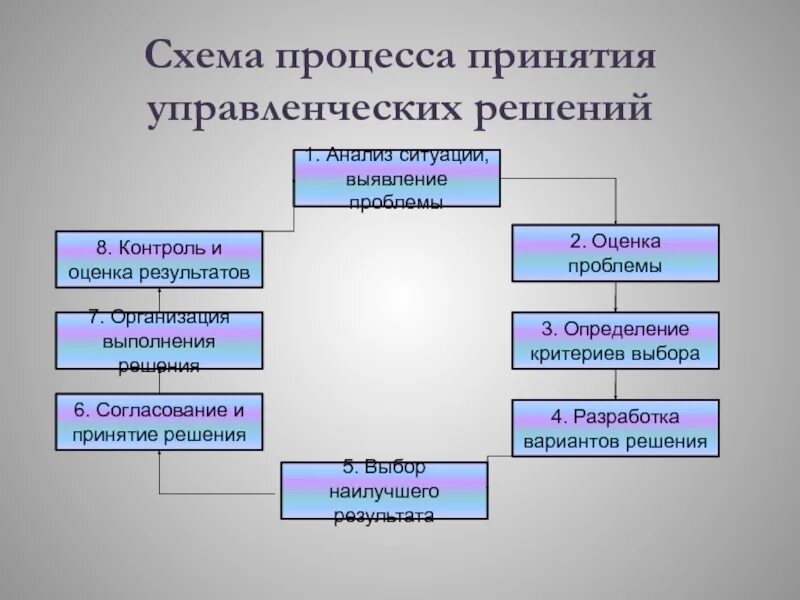 Организация несколько определений