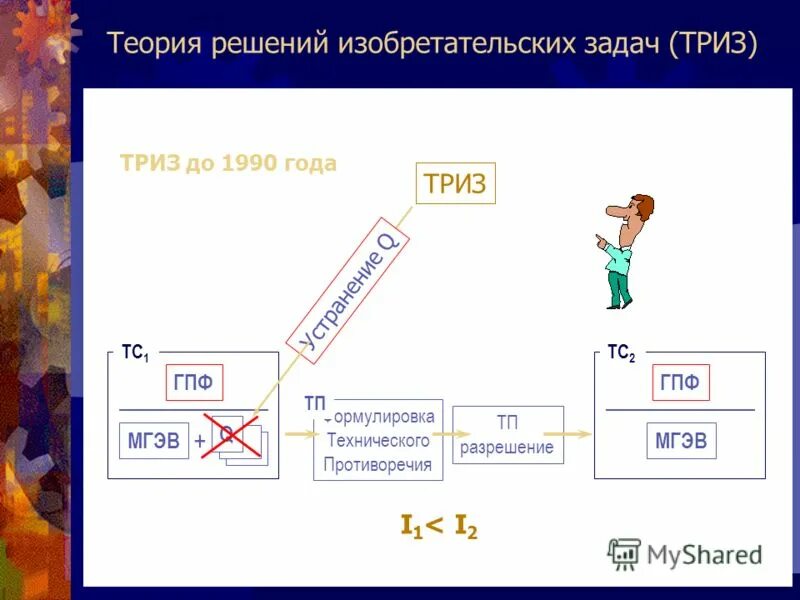 Изобретательская задача триз