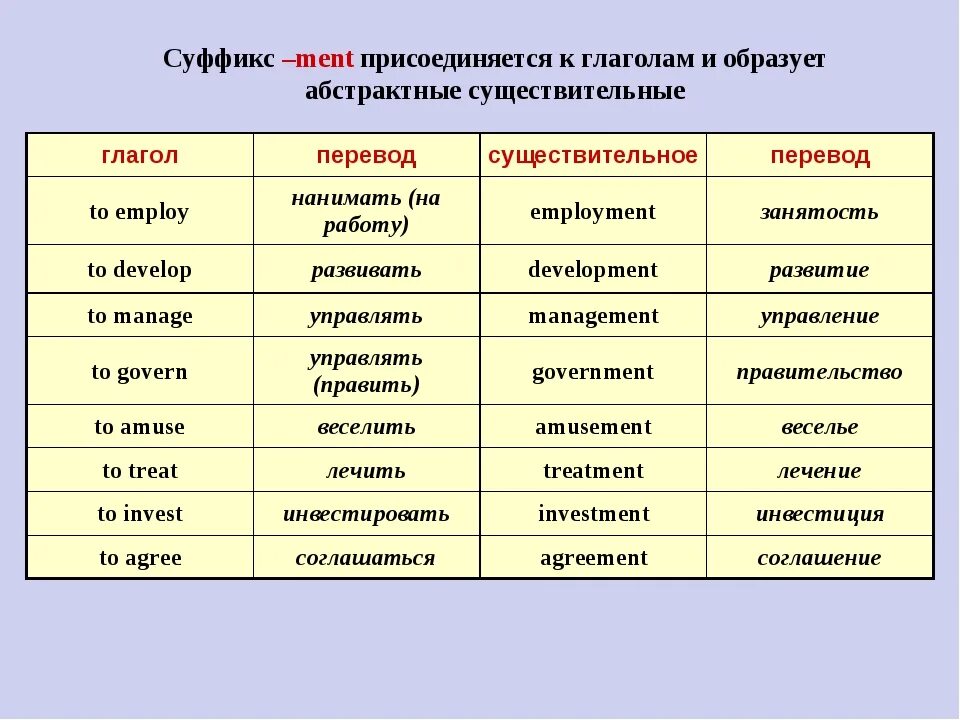 Глагол от слова правило. Слова с суффиксом ment. Ment суффикс в английском. Существительные с суффиксом ment в английском языке. Английские глаголы с суффиксом ment.